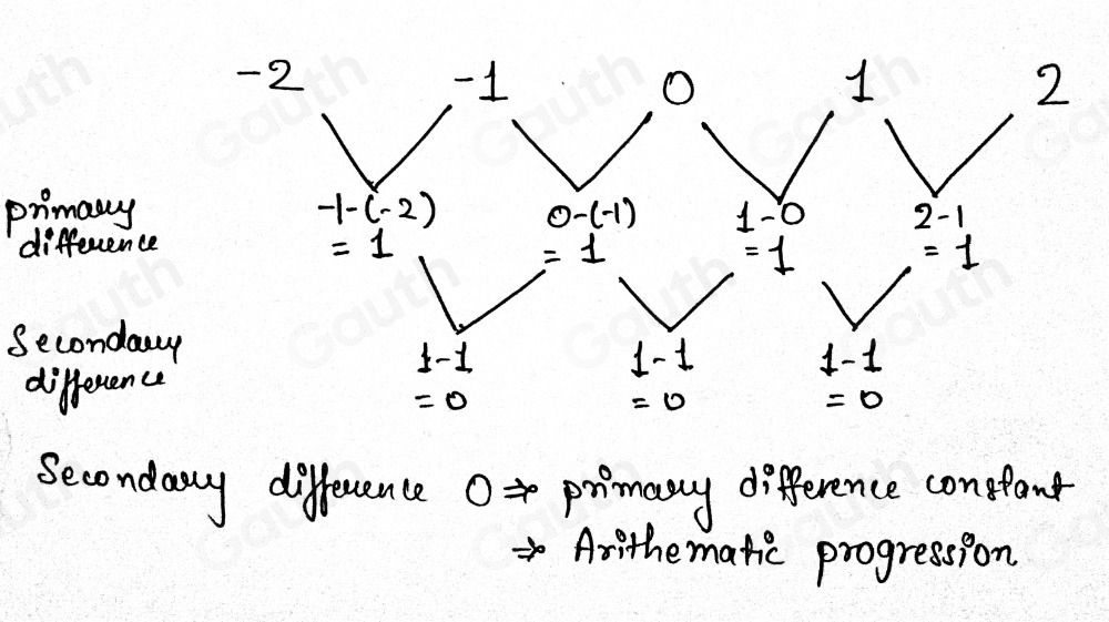 Solved: Activity 2 Using the range, get the primary and secondary ...