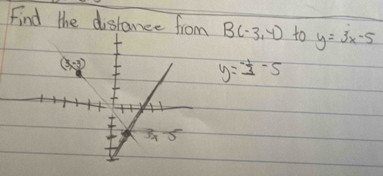 Find the distance from B(-3,4) to y=3x-5
y= (-1)/3 -5