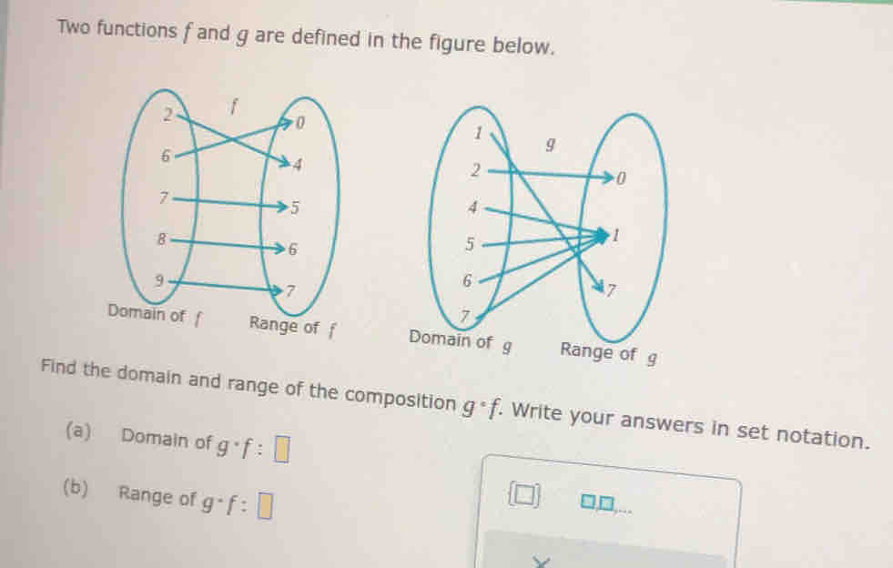 Two functions f and g are defined in the figure below. 
Range of g
Find the domain and range of the composition g· f. Write your answers in set notation. 
(a) Domain of g· f:□
(b) Range of g· f:□
 □  □ _ □ 