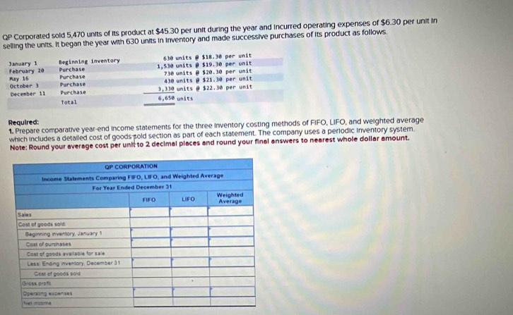 QP Corporated sold 5,470 units of its product at $45.30 per unit during the year and incurred operating expenses of $6.30 per unit in
selling the units. It began the year with 630 units in inventory and made successive purchases of its product as follows.
January 1 Beginning inventory 630 units @ $18.30 per unit
mits @ $19.30 per unit
february 20 Purchase Purchase
May 16 October 3 Purchase beginarrayr 1,538,1 7.7. 4,39 3,1,138 hline 6,658 hline endarray units @ $20.30 per unit units @ $2 1. 30 per unit
522
December 1l Purchase umits @ its .30 per unit
Total
Required:
1. Prepare comparative year-end income statements for the three inventory costing methods of FIFO, LIFO, and weighted average
which includes a detalled cost of goods sold section as part of each statement. The company uses a periodic inventory system.
Note: Round your average cost per unit to 2 decimal places and round your final answers to nearest whole dollar amount.