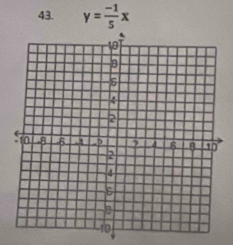 y= (-1)/5 x