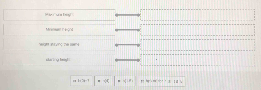 Maximum height
Minimum height
height staying the same
starting height
:: h(0)=7 :: h(4);: h(1.5) :: h(t)=6 for 7≤ t≤ 8