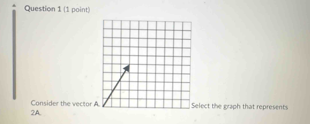 Consider the vector A. Select the graph that represents
2A.