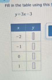 Fill in the table using this
y=3x-3