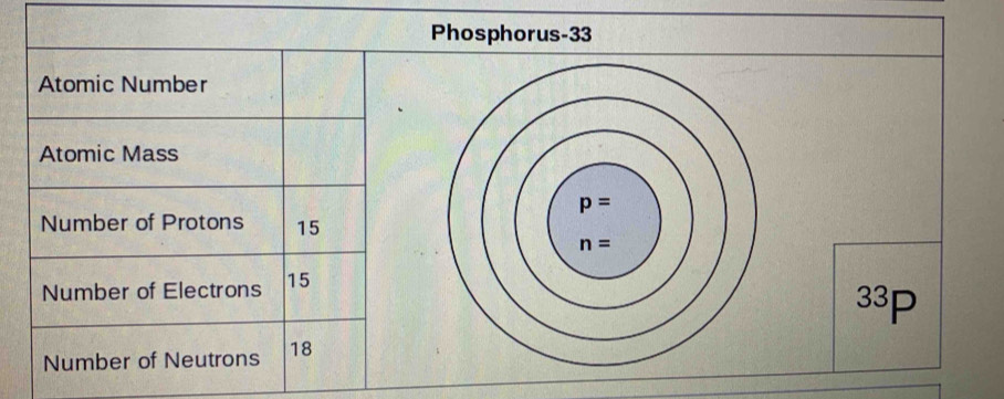 Phosphorus-33
Atomic Number
Atomic Mass
Number of Protons 15
Number of Electrons 15
33p
Number of Neutrons 18