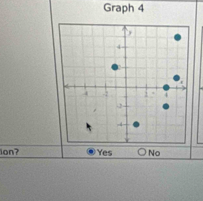 Graph 4
lon? Yes No