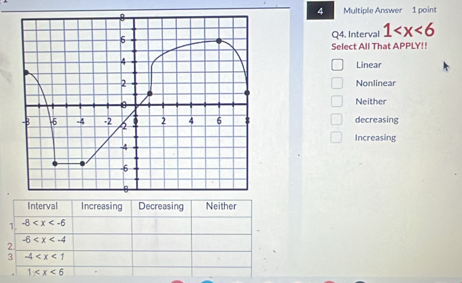 Multiple Answer 1 point
Q4. Interval 1
Select All That APPLY! !
Linear
Nonlinear
Neither
decreasing
Increasing
Interval Increasing Decreasing Neither
1. -8
2 -6
3 -4
1