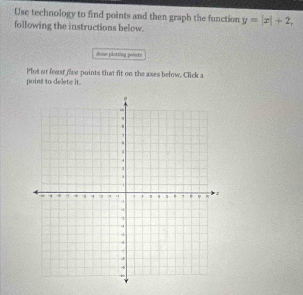 Use technology to find points and then graph the function y=|x|+2, 
following the instructions below. 
done plotting points 
Plot at least five points that fit on the axes below. Click a 
point to delete it.