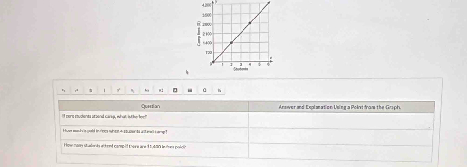 x³ x; Aa AI = Ω ¾ 
Question Answer and Explanation Using a Point from the Graph. 
If zero students attend camp, what is the fee? 
How much is paid in fees when 4 students attend camp? 
How many students attend camp if there are $1,400 in fees paid?