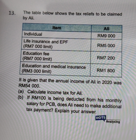 The table below shows the tax reliefs to be claimed 
by Ali. 
It is given that the annual income of Ali in 2020 was
RM54 000. 
(a) Calculate income tax for Ali. 
(b) If RM100 is being deducted from his monthly 
salary for PCB, does Ali need to make additional 
tax payment? Explain your answer. 
HOTS 
Analysing