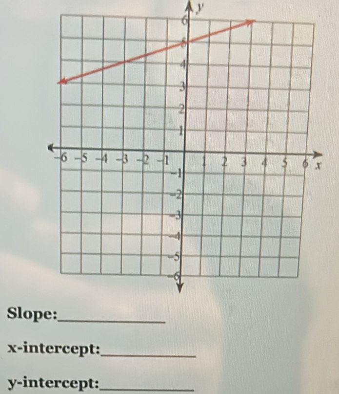 y
Slo 
x-intercept:_ 
y-intercept:_