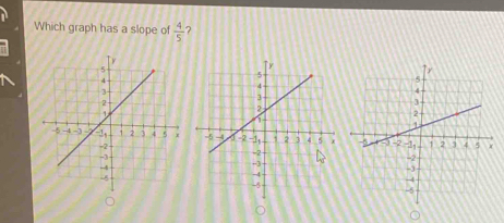 Which graph has a slope of  4/5  2 

o