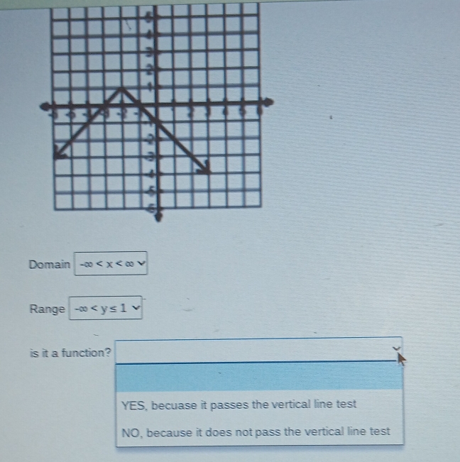 Domain -∈fty
Range -∈fty v° 
is it a function? 1))
YES S, becuase it passes the vertical line test
NO, because it does not pass the vertical line test