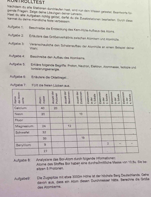 KONTROLLTEST 
Nachdem du alle Stationen durchlaufen hast, wird nun dein Wissen getestet. Beantworte fol- 
gende Fragen. Zeige deine Lösungen deiner Lehrerin. 
Hast du alle Aufgaben richtig gelöst, darfst du die Zusatzstationen bearbeiten. Durch diese 
kannst du deine mündliche Note verbessern. 
Aufgabe 1: Beschreibe die Entdeckung des Kem-Hülle-Aufbaus des Atoms 
Aufgabe 2: Erläutere das Größenverhältnis zwischen Atomkern und Atomhülle. 
Aufgabe 3: Veranschauliche den Schalenaufbau der Atomhülle an einem Beispiel deiner 
Wahl. 
Aufgabe 4: Beschreibe den Aufbau des Atomkerns. 
Aufgabe 5: Erkläre folgende Begriffe: Proton, Neutron, Elektron, Atommasse, Isotopie und 
Ionisierungsenergie. 
Aufgabe 6: Erläutere die Oktettregel., 
Aufgabe 7: Füllt die freien Lücken aus. 
Aufgabe 8: Analysière das Bor-Atom durch folgende 
Atome des Stoffes Bor haben eine durchschnittliche Masse von 10, 8u. Sie be- 
sitzen 5 Protonen. 
Aufgabe9: Die Zugspitze mit etwa 3000m Höhe ist der höchste Berg Deutschlands. Gehe 
davon aus, dass ein Atom diesen Durchmesser hätte. Berechne die Größe 
des Atomkerns.