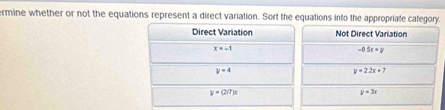 ermine whether or not the equations represent a direct variation. Sort the equations into the appropriate category. 
Direct Variation Not Direct Variation
x=-1
-0.5x=y
y=4
y=2.2x+7
y=(2/7)x
y=3x