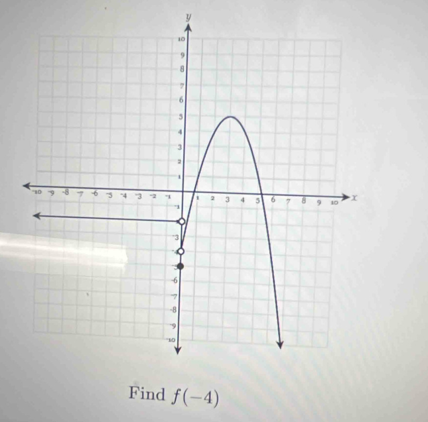 y
Find f(-4)