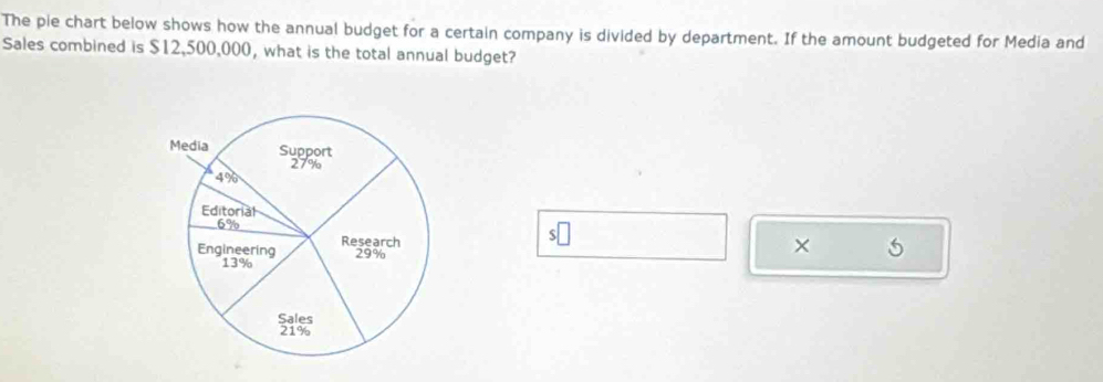 The pie chart below shows how the annual budget for a certain company is divided by department. If the amount budgeted for Media and 
Sales combined is $12,500,000, what is the total annual budget? 
□ 
× 5