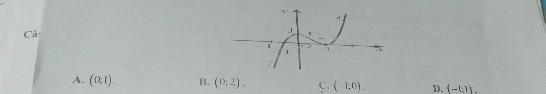 Câ
A. (0;1). B. (0;2).
C. (-1;0).
D. (-1;1).