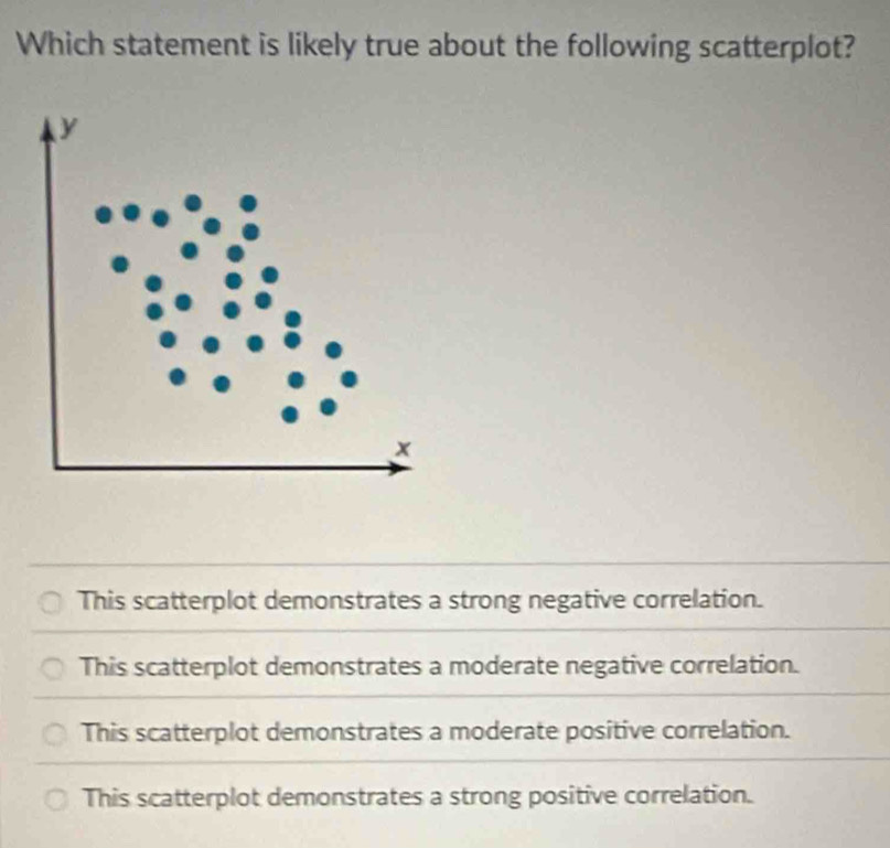 Which statement is likely true about the following scatterplot?
y
x
This scatterplot demonstrates a strong negative correlation.
This scatterplot demonstrates a moderate negative correlation.
This scatterplot demonstrates a moderate positive correlation.
This scatterplot demonstrates a strong positive correlation.