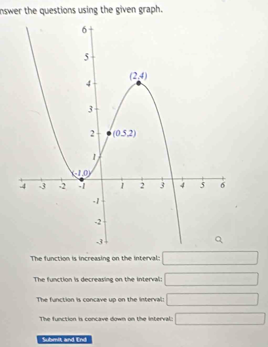 nswer the questions using the given graph.
The function is increasing on the interval: □
The function is decreasing on the interval: □
The function is concave up on the interval: □
The function is concave down on the interval: □
Submit and End