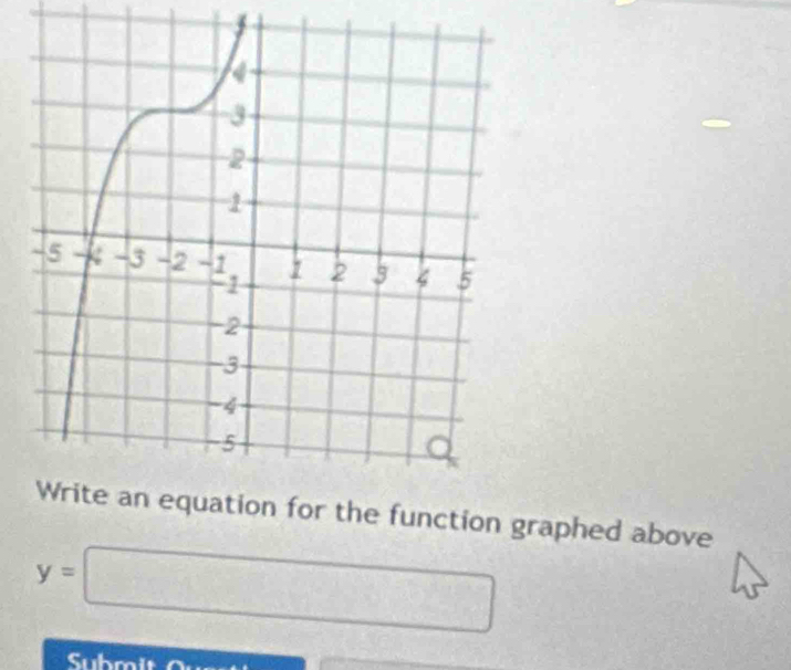 or the function graphed above
y=□
Submit