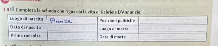 1 ●* Completa la scheda che riguarda la vita di Gabriele D' Annunzio.