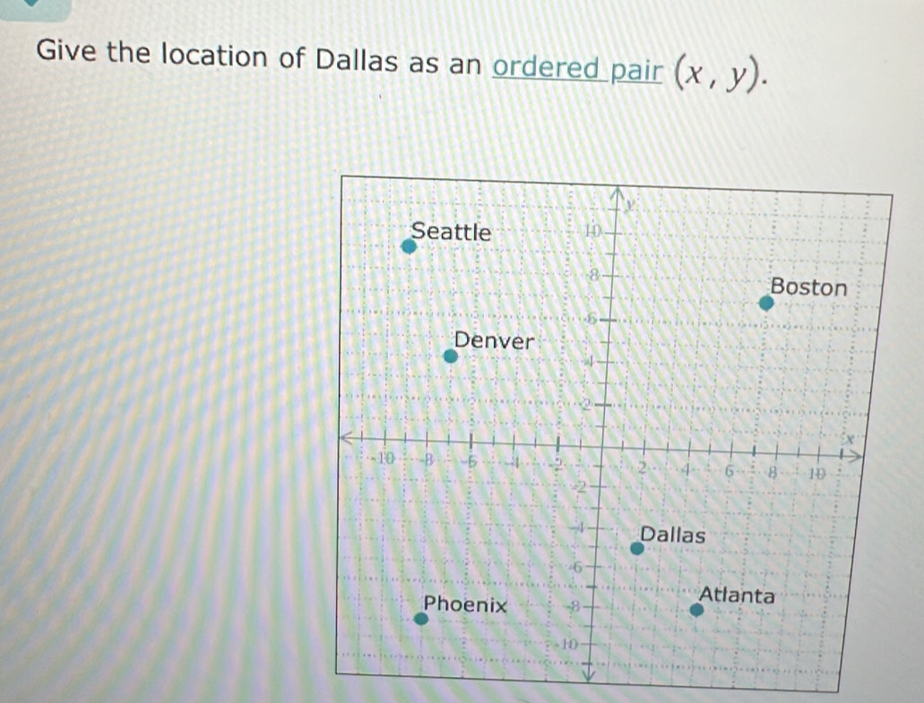 Give the location of Dallas as an ordered pair (x,y).