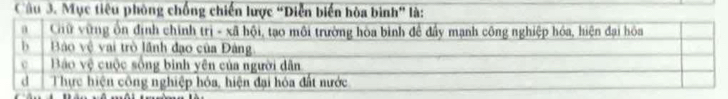 Mục tiêu phòng chống chiến lược “Diễn biển hòa bình