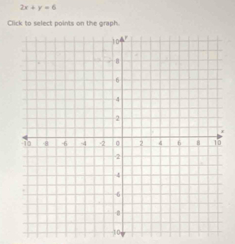 2x+y=6
Click to select points on the graph.