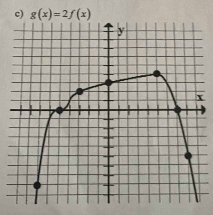 g(x)=2f(x)