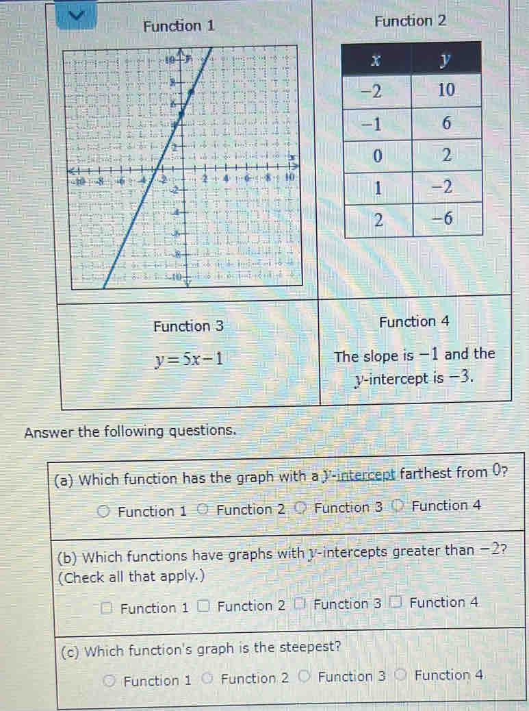 Function 1 Function 2
Function 3 Function 4
y=5x-1 The slope is -1 and the
y-intercept is −3.
Answer the following questions.
(a) Which function has the graph with a V -intercept farthest from 0?
Function Function 2 Function 3 Function 4
(b) Which functions have graphs with y-intercepts greater than −2?
(Check all that apply.)
Function 1 Function 2 Function 3 □ Function 4
(c) Which function's graph is the steepest?
Function 1 Function 2 Function 3 Function 4