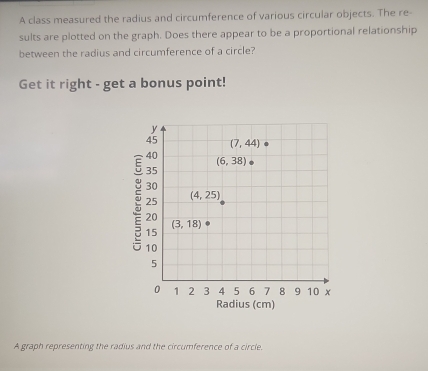 A class measured the radius and circumference of various circular objects. The re-
sults are plotted on the graph. Does there appear to be a proportional relationship
between the radius and circumference of a circle?
Get it right - get a bonus point!
A graph representing the radius and the circumference of a circle.