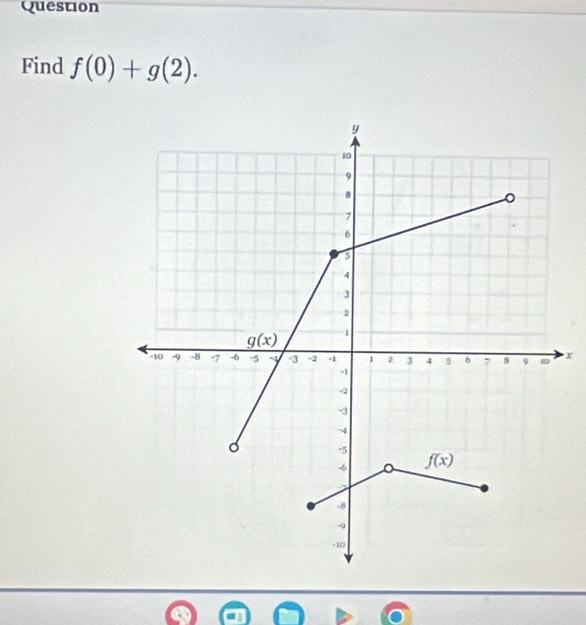 Question
Find f(0)+g(2).
x