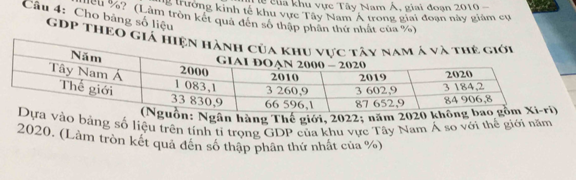 lc của khu vực Tây Nam Á, giai đoạn 2010 - 
* ' trưởng kinh tế khu vực Tây Nam Á trong giai đoạn này giảm cự 
Câu 4: Cho bảng số liệu 
ueu %? (Làm tròn kết quả đến số thập phân thứ nhất của %) 
GDP THEO Giá 
Ngân hàng Thế giới, 2022; năm 20 
ào bảng số liệu trên tính tỉ trọng GDP của khu vực Tây Nam Á so với thế giới năm
2020. (Làm tròn kết quả đến số thập phân thứ nhất của %)