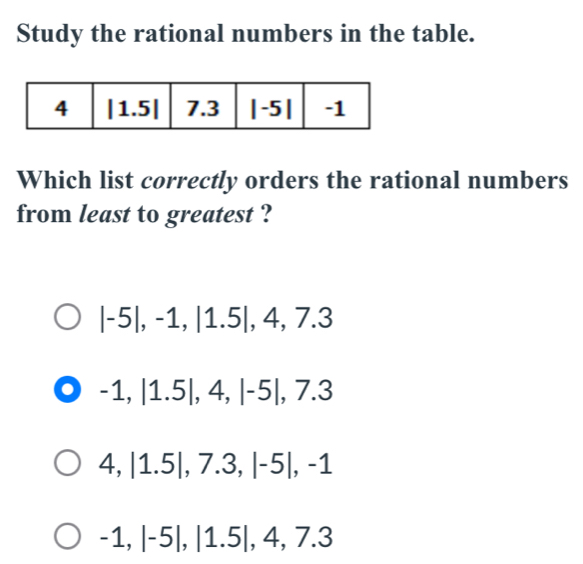 Study the rational numbers in the table.
Which list correctly orders the rational numbers
from least to greatest ?
|-5|,-1,|1.5|,4,7.3
-1,|1.5|,4,|-5|,7.3
/ ,|1.5|,7.3,|-5|,-1
-1,|-5|,|1.5|,4,7.3