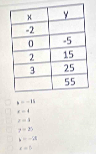 y=-15
x=4
x=6
y=25
y=-25
x=5