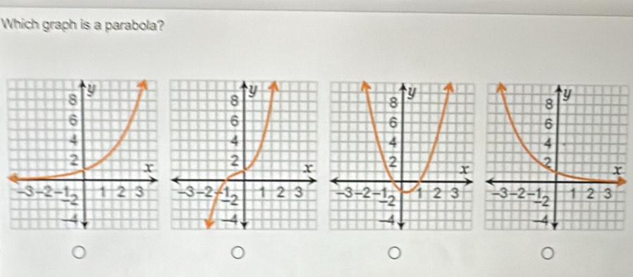 Which graph is a parabola?