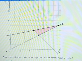 T0 
function for the feasible region?