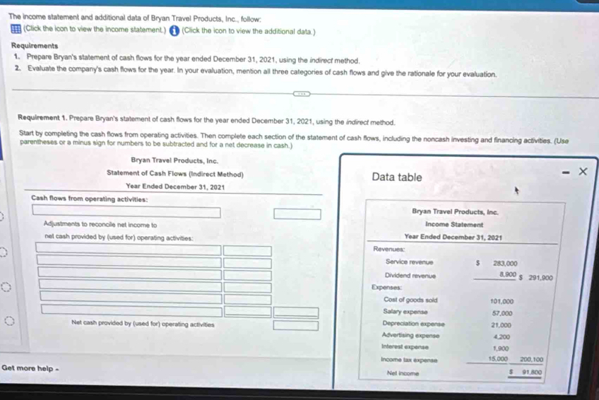 The income statement and additional data of Bryan Travel Products, Inc., follow: 
(Click the icon to view the income statement.) (Click the icon to view the additional data.) 
Requirements 
1. Prepare Bryan's statement of cash flows for the year ended December 31, 2021, using the indirect method. 
2. Evaluate the company's cash flows for the year. In your evaluation, mention all three categories of cash flows and give the rationale for your evaluation. 
Requirement 1. Prepare Bryan's statement of cash flows for the year ended December 31, 2021, using the indirect method. 
Start by completing the cash flows from operating activities. Then complete each section of the statement of cash flows, including the noncash investing and flnancing activities. (Use 
parentheses or a minus sign for numbers to be subtracted and for a net decrease in cash.) 
Bryan Travel Products, Inc. 
Statement of Cash Flows (Indirect Method) Data table 
Year Ended December 31, 2021 
Cash flows from operating activities: 
Bryan Travel Products, Inc. 
Adjustments to reconcile net income to Income Statement 
nel cash provided by (used for) operating activities: Year Ended December 31, 2021 
Revenues 
Service revenue 
Dividend revenue beginarrayr 5283,000 8,900 hline endarray S 291,900
Expenses: 
Cost of goods sold 101,000
Salary expense 57,000
Net cash provided by (used for) operating activities Advertising expense Depreciation expense 21,000
4,200
Interest expense 1,900
Income tax expense 15,000 200,100
Get more help - 91,800
Net income
$