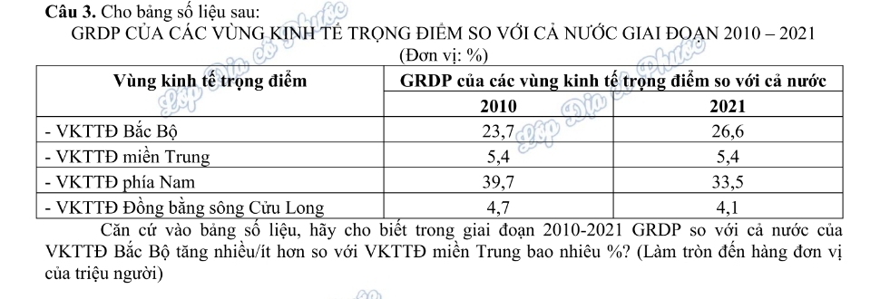 Cho bảng số liệu sau: 
GRDP CỦA CÁC VỦNG KINH TÊ TRONG ĐIÊM SO VỚI CẢ NƯỚC GIAI ĐOẠN 2010 - 2021 
Căn cứ vào bảng số liệu, hãy cho biết trong giai đoạn 2010-2021 GRDP so với cả nước của 
VKTTĐ Bắc Bộ tăng nhiều/ít hơn so với VKTTĐ miền Trung bao nhiêu %? (Làm tròn đến hàng đơn vị 
của triệu người)