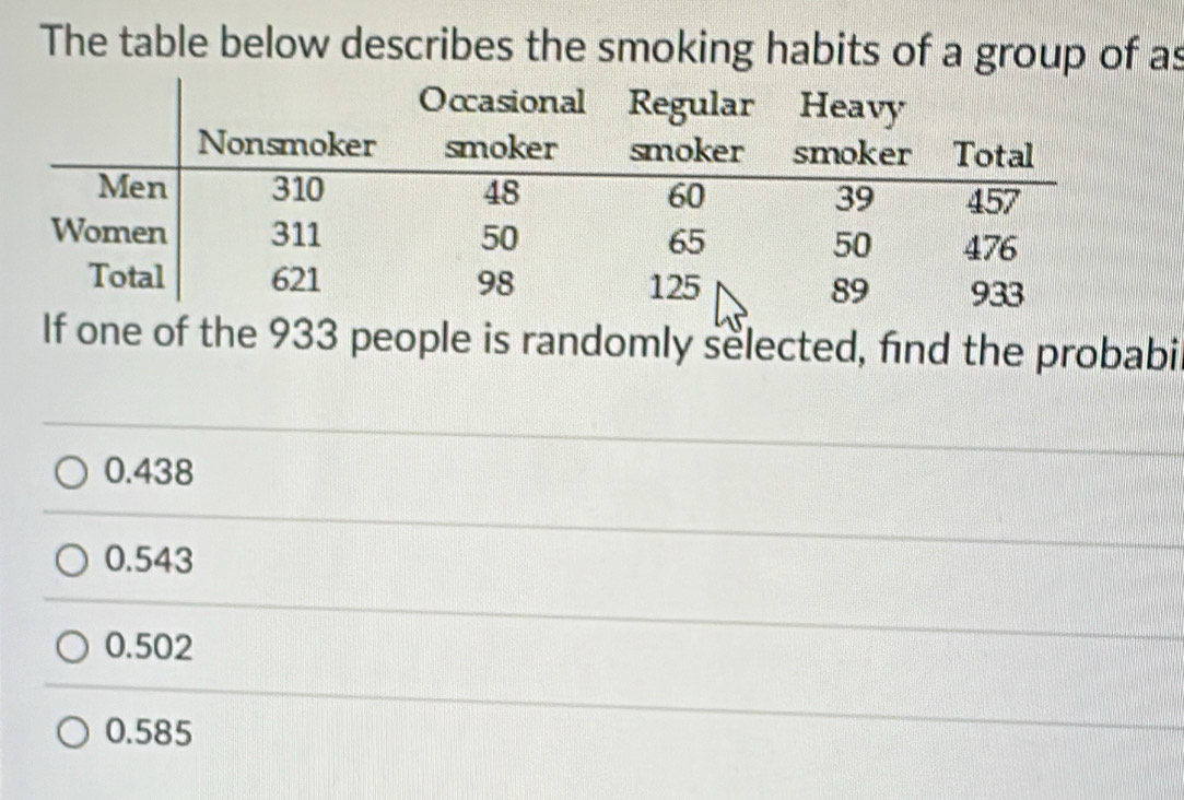 The table below describes the smoking habits of a group of as
If one of the 933 people is randomly selected, find the probabi
0.438
0.543
0.502
0.585