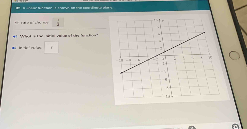 A linear function is shown on the coordinate plane. 
》 rate of change:  1/2 
◀ What is the initial value of the function? 
◀ initial value: ?