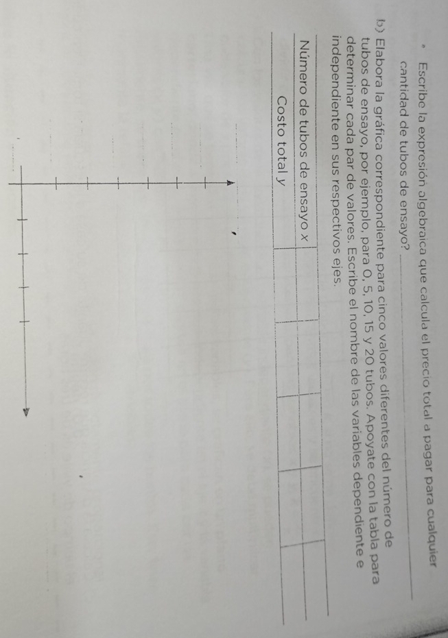 Escribe la expresión algebraica que calcula el precio total a pagar para cualquier 
cantidad de tubos de ensayo? 
_ 
b) Elabora la gráfica correspondiente para cinco valores diferentes del número de 
tubos de ensayo, por ejemplo, para 0, 5, 10, 15 y 20 tubos. Apoyate con la tabla para 
determinar cada par de valores. Escribe el nombre de las variables dependiente e 
independiente en sus respectivos ejes.