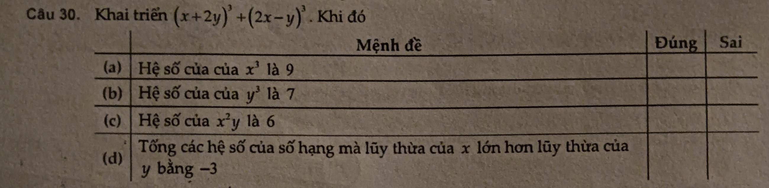 Khai triển (x+2y)^3+(2x-y)^3. Khi đó