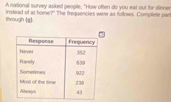 A national survey asked people, "How often do you eat out for dinner 
instead of at home?" The frequencies were as follows. Complete part 
through (g).