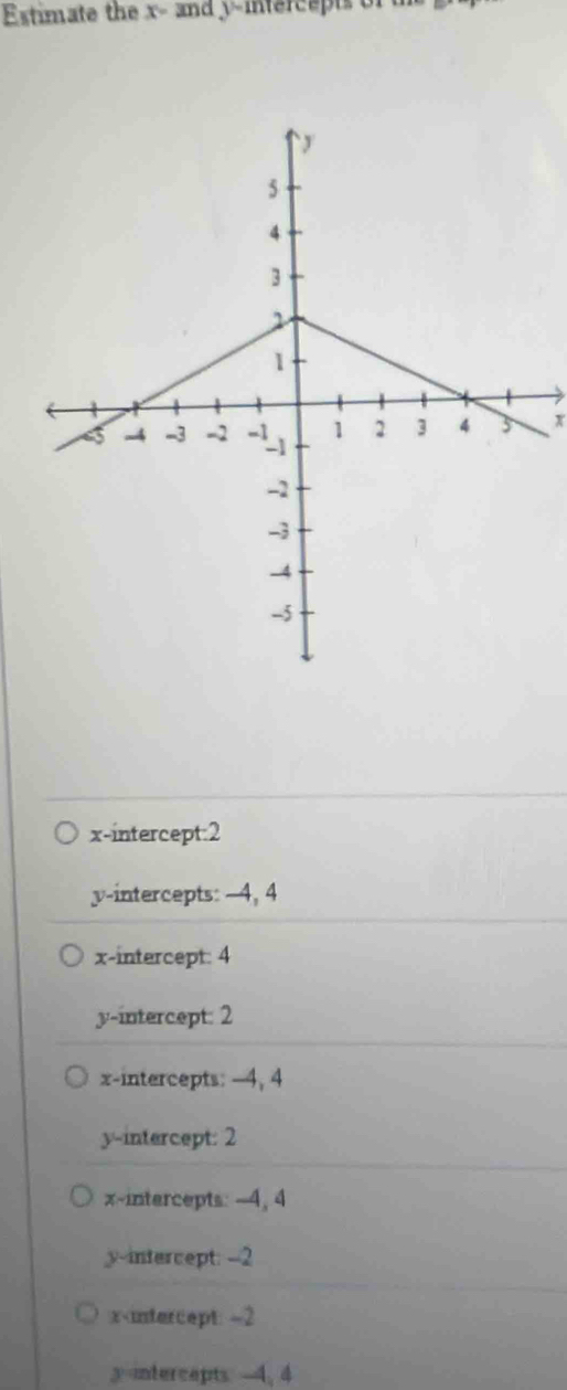 Estimate the x - and y-intercepts of
x
x-intercept: 2
y-intercepts: —4, 4
x-intercept: 4
y-intercept: 2
x-intercepts: -4, 4
y-intercept: 2
x-intercepts: -4, 4
y-intercept: -2
x -2
y intercepts -4, 4