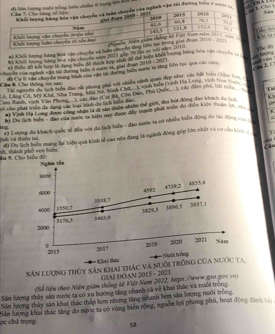 chiếm tì trọng lớn hồu
o b
vận tải đường biển ở nước
ān
thổ
độ
) Khổi lượng hàng hoá vận chuyển và luân ch
b) Khổi lượng hàng hoá vận chuyển năm 2021 gắp 70 lần so vớtự 
c) Biểu đồ kết hợp là dạng biểu đồ thích hợp nhất đề thể hiện khối lượng hãng hóa vận chuyên và lng ăn lượng
nhất của 
Câu 2. C
chuyển của ngành vận tải đường biển ở nước ta, giai đoạn 2010 - 2021.
d) Cự lí vận chuyển trung bình của vận tải đường biển nước ta tăng liên tục qua các năm,
Tài nguyên du lịch biển đảo rắt phong phú với nhiều cảnh quan đẹp như: các bãi biển (Sảm Sơn, Cin
Câu 8. Cho thông tin sau:
Lô, Lăng Cô, Mỹ Khê, Nha Trang, Mũi Nệ, Ninh Chữ,...), vịnh biển (vịnh Hạ Long, vịnh Non Nước, vịt
Cam Ranh, vịnh Vân Phong,...), các đảo (Cát Bà, Côn Đảo, Phú Quốc,...), các dâm phá, bãi triều,... thuân Tiê
cợi cho phát triển đa dạng các loại hình du lịch biển đảo.
#) Vịnh Hạ Long được công nhận là di sản thiên nhiên thế giới, thu hút đông đảo khách du lịch
Kh
(tr
b) Du lịch biển - đảo của nước ta hiện nay được đầy mạnh phát triền do điều kiện thuận lợi, như cầu
K
tá
c) Lượng du khách quốc tế đến với du lịch biển - đảo nước ta có nhiều biến động do tác động của địch
ing.
d) Du lịch biển mang lại hiệu quả kinh tế cao nên đang là ngành đóng góp lớn nhất và cơ cấu kính tế các Tí
ệnh và thiên tai
củ a 
Câu
nh, thành phố ven biển.
âu 9. Cho biểu đồ:
Nghin tần
8000
4855,4
6000
4592 4739,2
3938,7
4000 3550,7
3829,3 3896,5 3937,1
3176,5 3463,9
2000
0 2019 2020 2021 Năm
2015 2017
Khai thác      Nuôi trồng
SảN LượnG tHỦY SảN KHAI THÁC VÀ NUÔI TRỒNG CủA NƯỚc Ta,
GIAI ĐOAN 2015 - 2021
(Số liệu theo Niên giám thống kê Việt Nam 2022, https://www.gso.gov.vn)
Sản lượng thủy sản nước ta có xu hướng tăng nhanh cả về khai thác và nuôi trống.
Sản lượng thủy sản khai thác thấp hơn nhưng tăng nhanh hơn sân lượng nuôi trồng.
Sản lượng khai thác tăng do nước ta có vùng biển rộng, nguồn lợi phong phú, hoạt động đánh bắt y
ọc chú trọng.
58