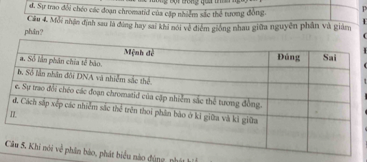 Mông Bội trong qui trim h 
đ. Sự trao đồi chéo các đoạn chromatid của cặp nhiễm sắc thể tương đồng. 
p 
Câu 4. Mỗi nhận định sau là đúng hay sai khi nói về điểm giống nhau giữa nguyên phân và giảm 
phân? 
biểu nào đúng, phát hi