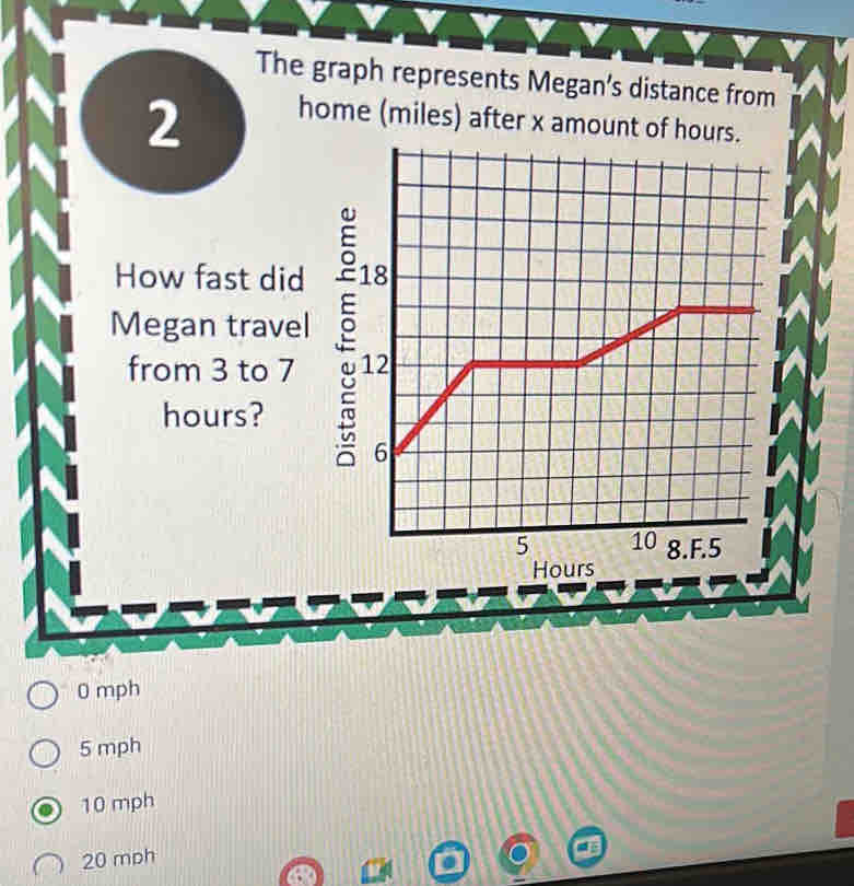 The graph represents Megan’s distance from
2
home (miles) after x amount of hour
How fast did 
Megan travel L
from 3 to 7
hours?
Hours
0 mph
5 mph
10 mph
20 mph