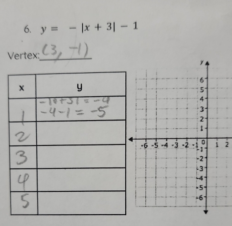 y=-|x+3|-1
Vertex:_ 
2